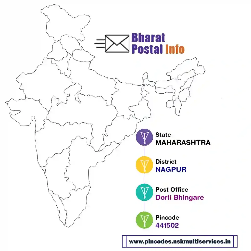 maharashtra-nagpur-dorli bhingare-441502